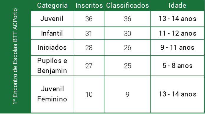 quadro1 escolasbtt mts