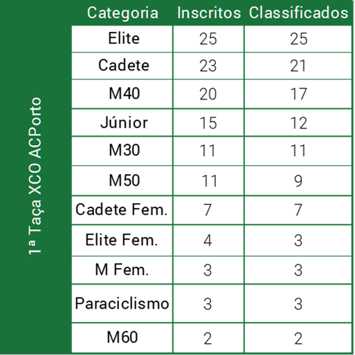 quadro xco mts