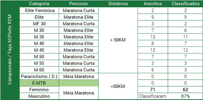tabela xcm cr